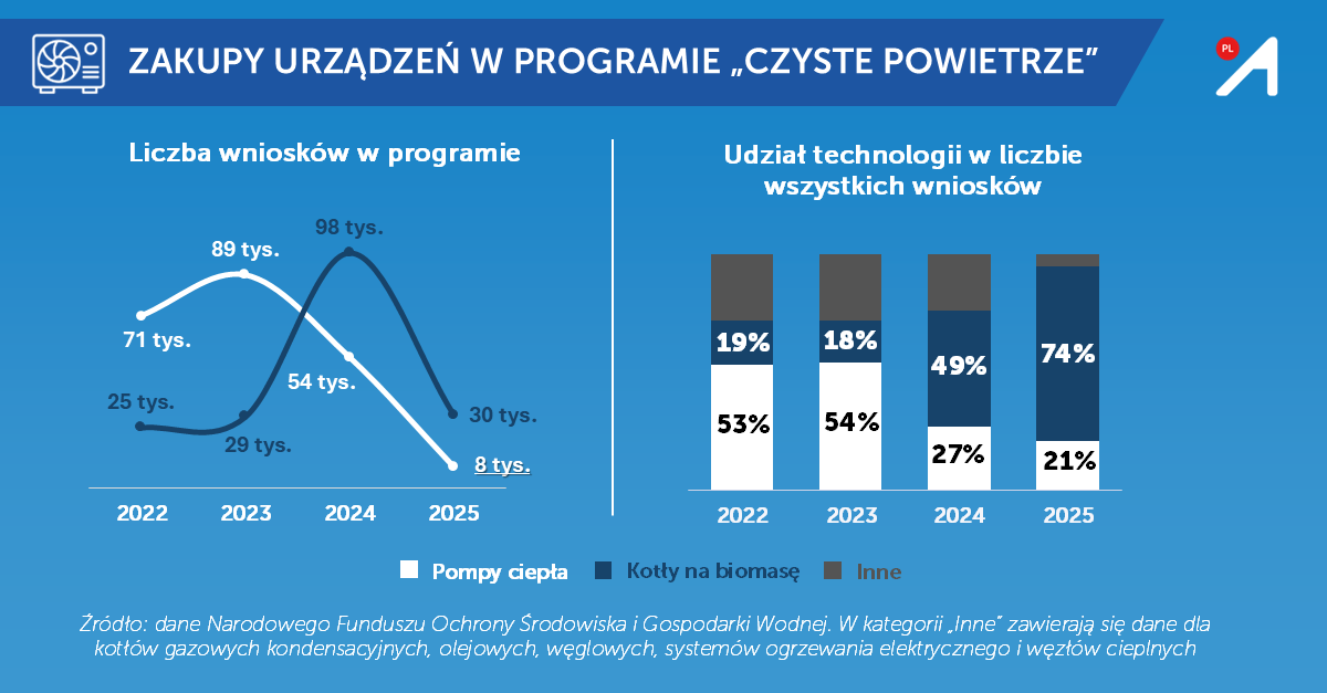 APPLiA - Związek Producentów AGD i HVAC tweet media