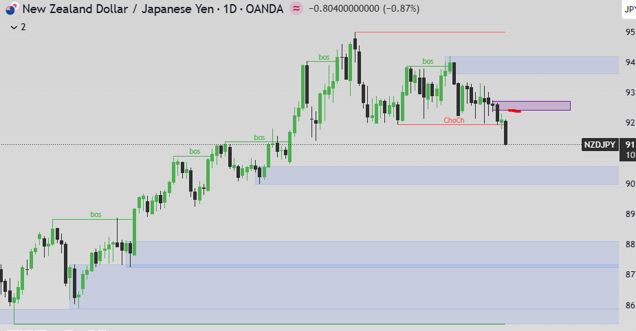 EdCharts tweet media