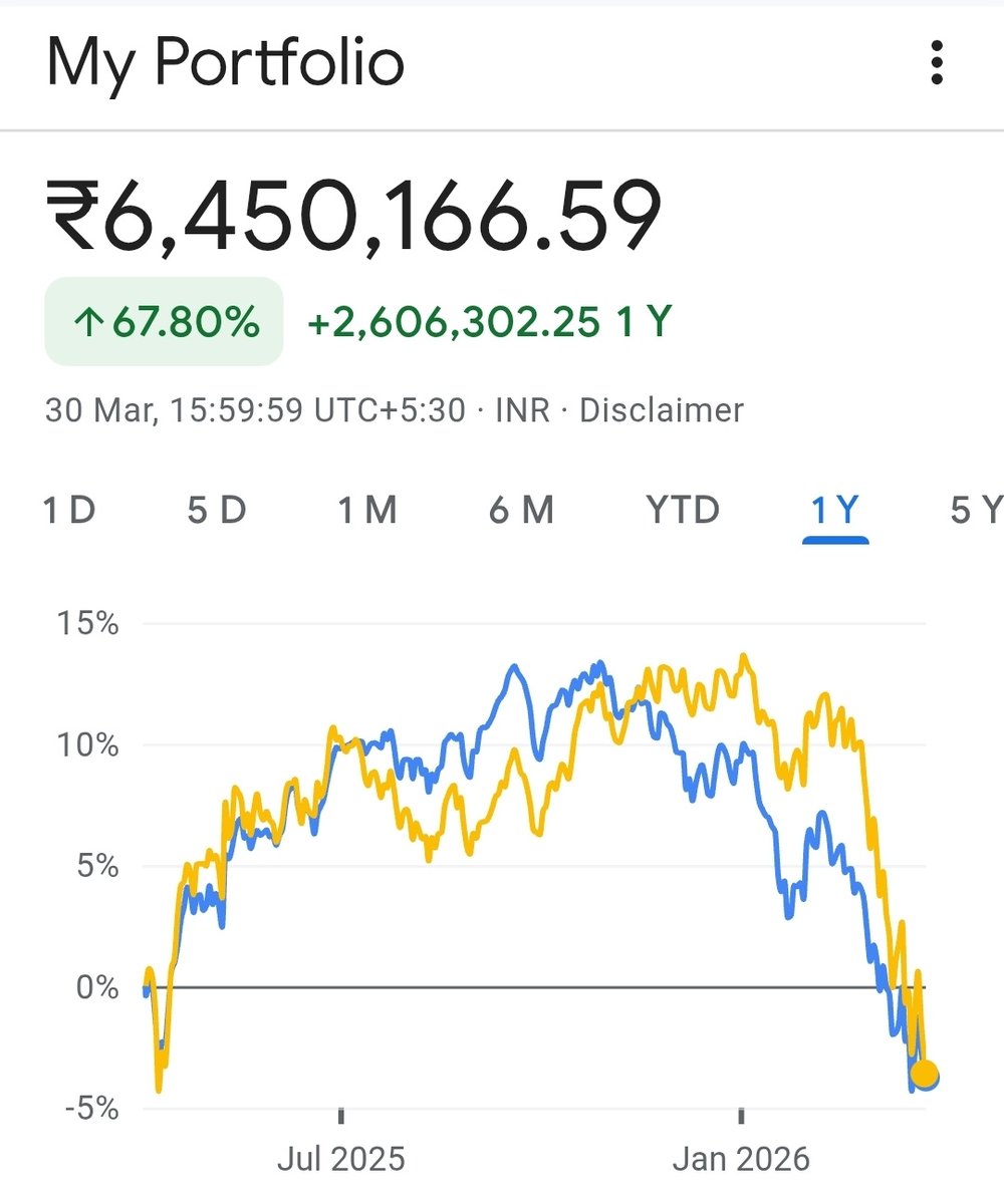 Vikas Kulkarni R tweet media