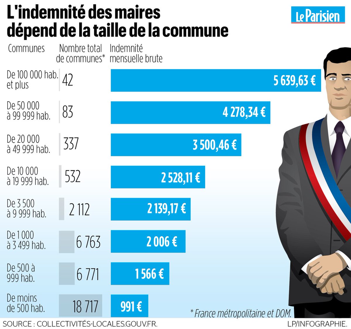 Lotus bleu 🪙 tweet media