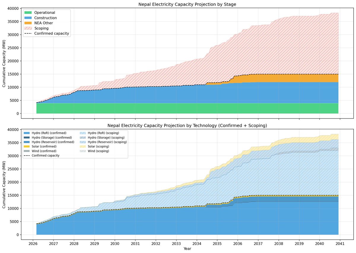 Bibek Kandel tweet media