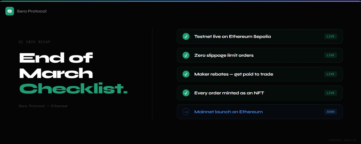 shriyash_soni's tweet photo. End of March checklist.
Sera Protocol testnet — live
Zero slippage trading — live
On-chain limit orders — live
Maker rebates — live
Order NFTs — live
Mainnet — coming soon
Q1 is done. Q2 is going to be different.
Watch this space.
#SeraProtocol #DeFi #Ethereum #Q1 https://t.co/aRruzZQ2Ho