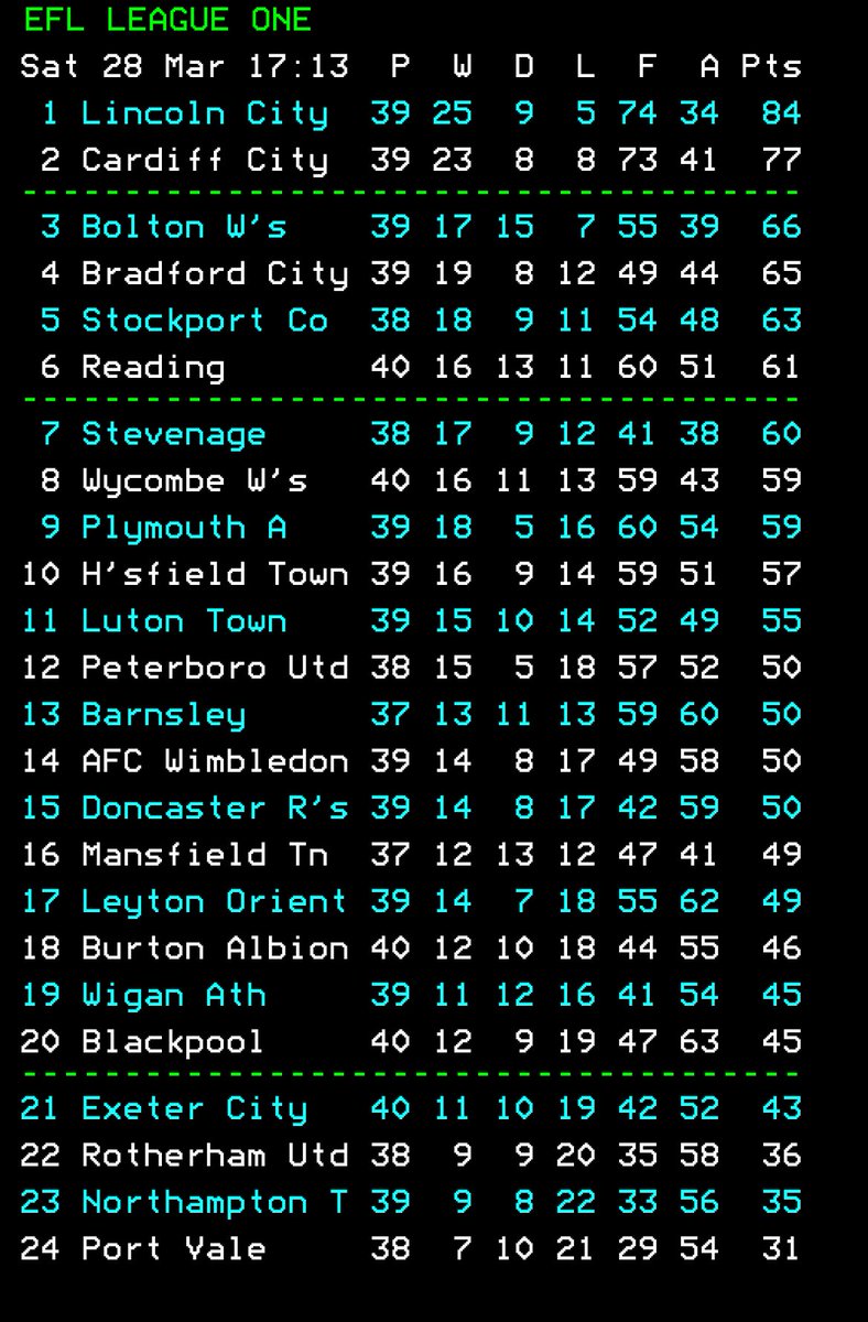 AllAboutLeagueOne tweet media