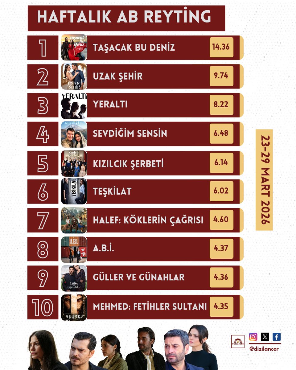 DiziLancer tweet media