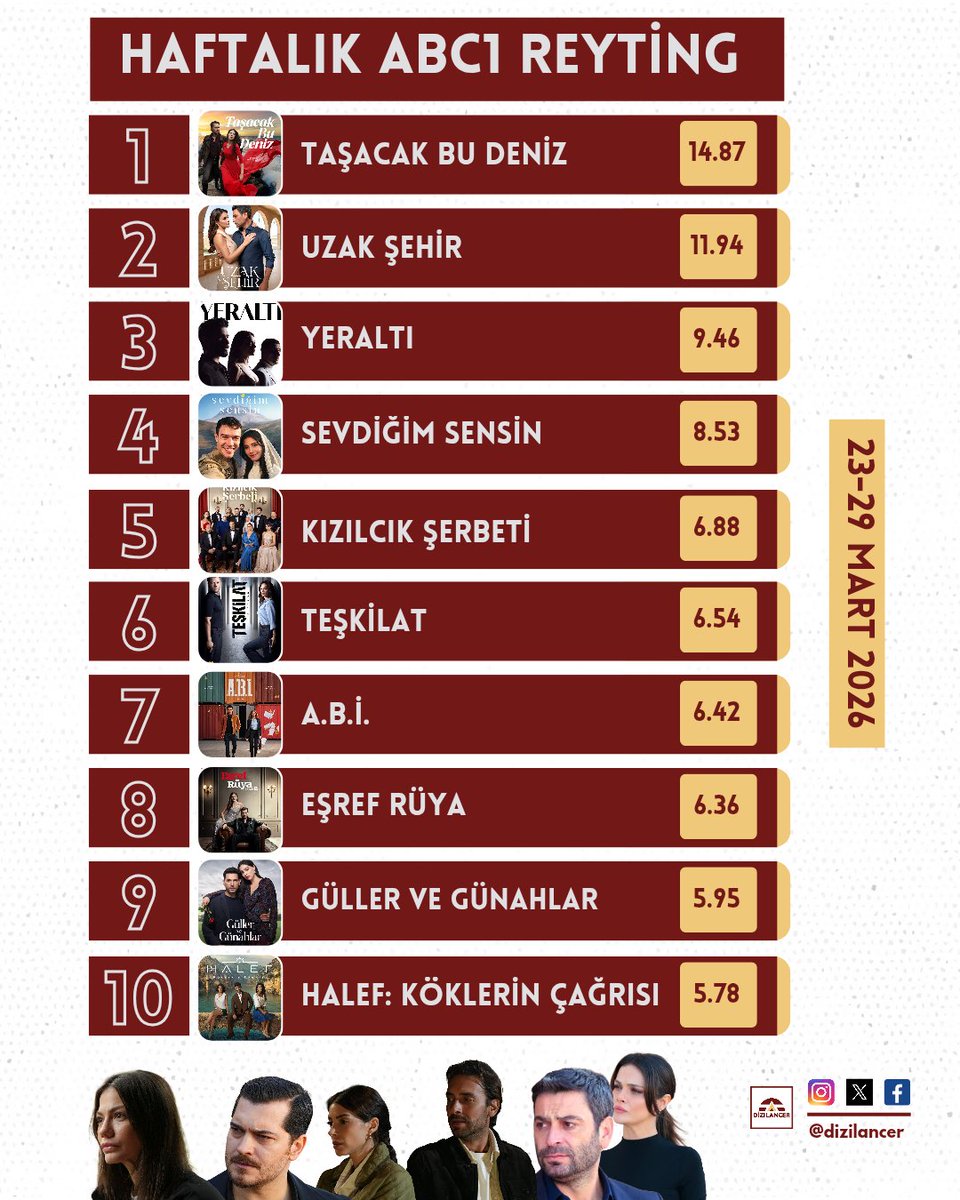 DiziLancer tweet media