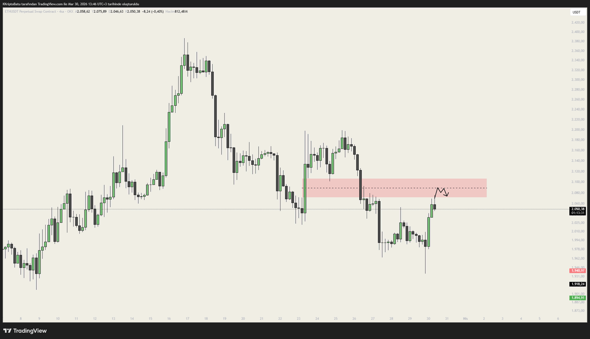 CryptoBatu tweet media