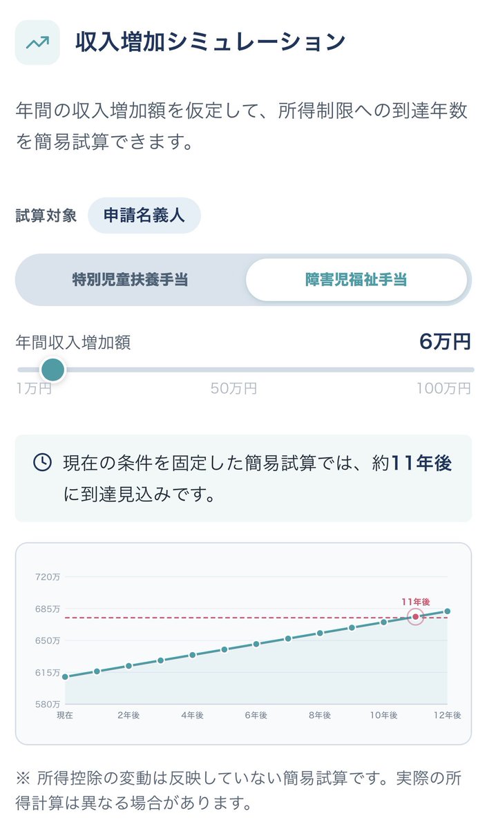 ゆいねこ｜障害福祉 tweet media
