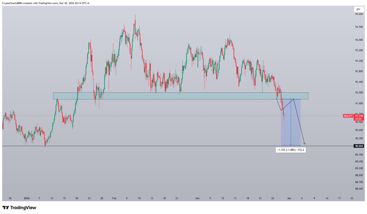 Crypto & Forex Charts tweet media