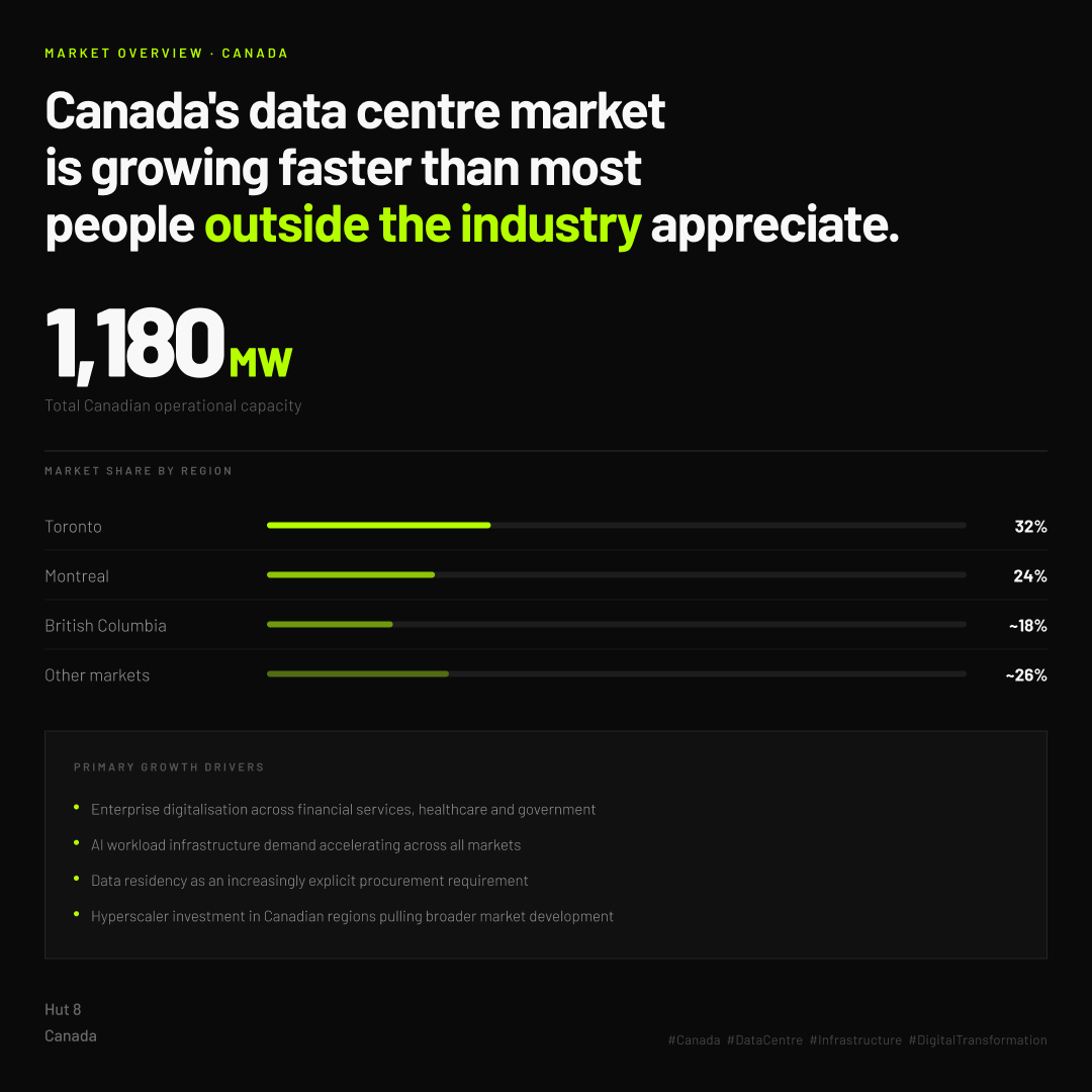 Hut 8 Canada tweet media