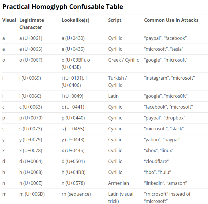 Blackstorm Security tweet media