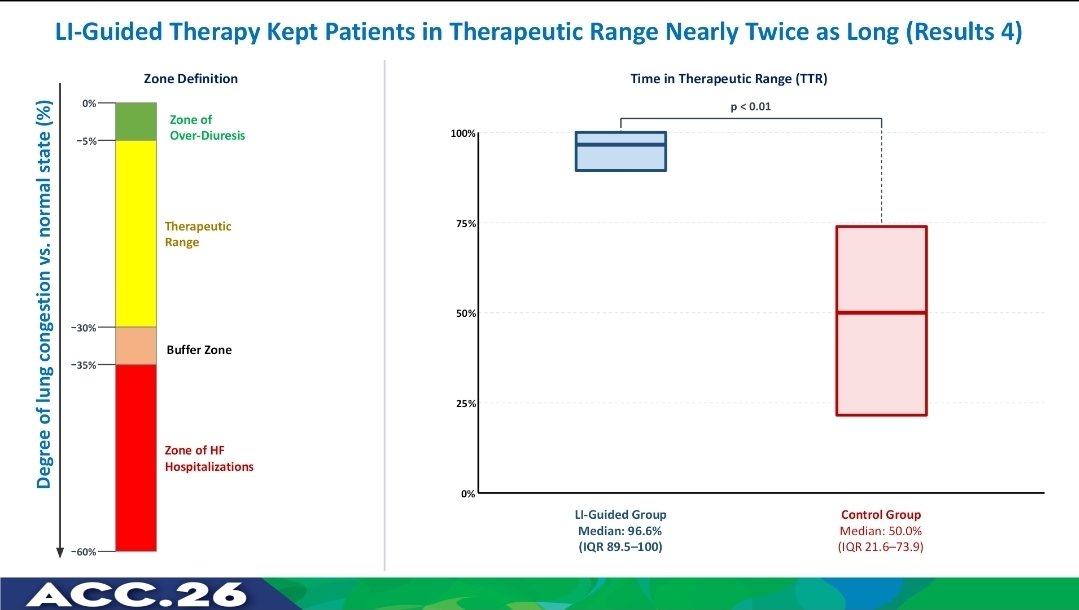 Lucrecia M. Burgos, MD tweet media