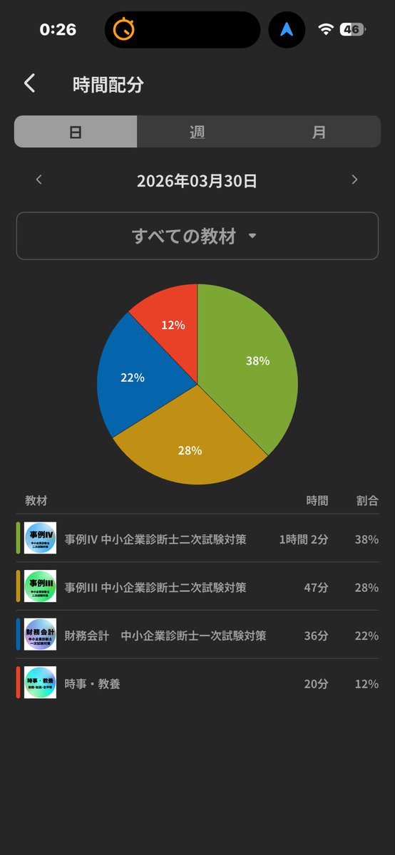 maruo_FD|R8中小企業診断士受験生 tweet media