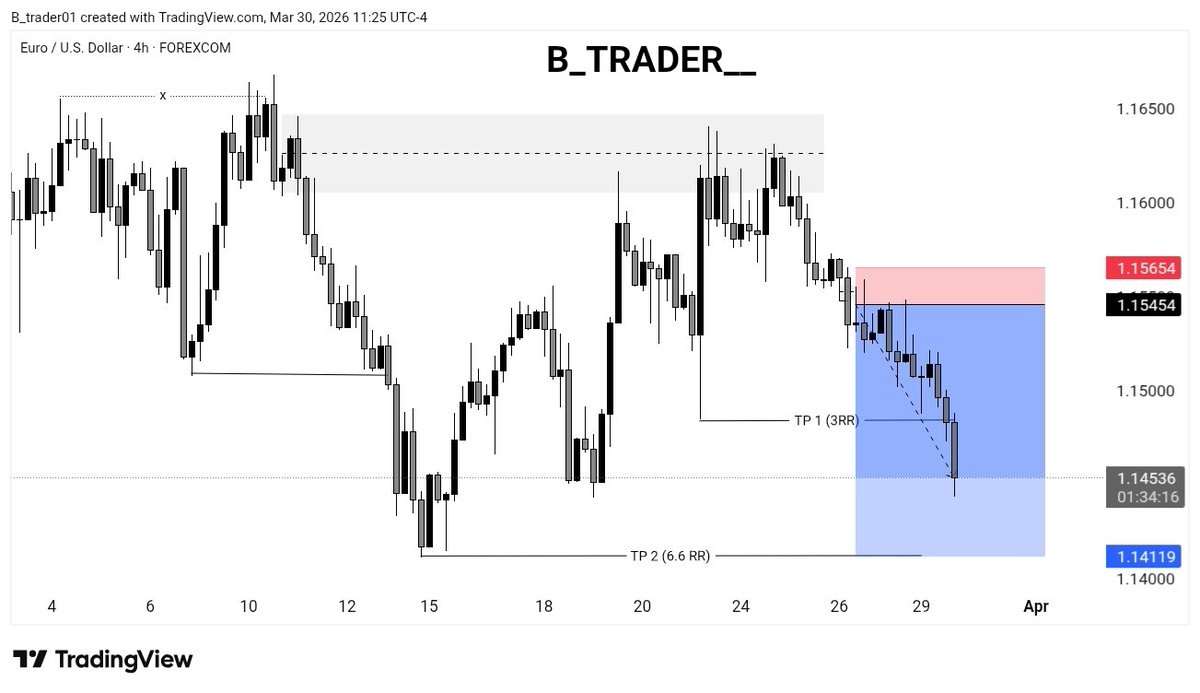 B Trader tweet media