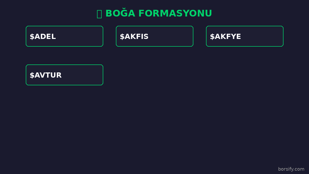🐂 Boğa formasyonu oluşanlar

• $ADEL %+9.96 - Marubozu
• $AKFIS %+9.98 - Marubozu
• $AKFYE %+9.99 - Marubozu
• $AVTUR %+9.95 - Marubozu

Ne düşünüyorsun?

#borsa #bist #ADEL