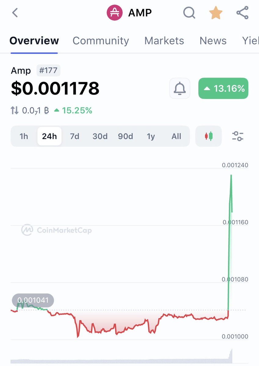 TheReal SwayMoney tweet media