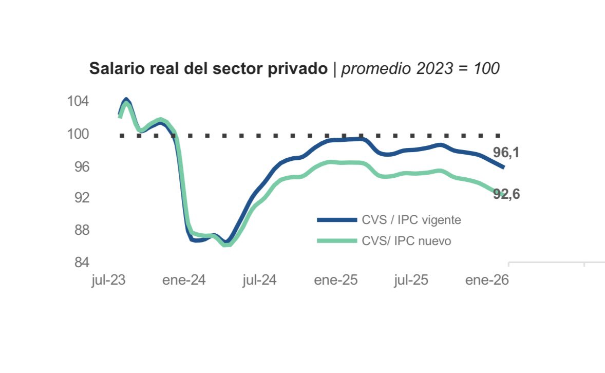 Alejandro Vanoli tweet media