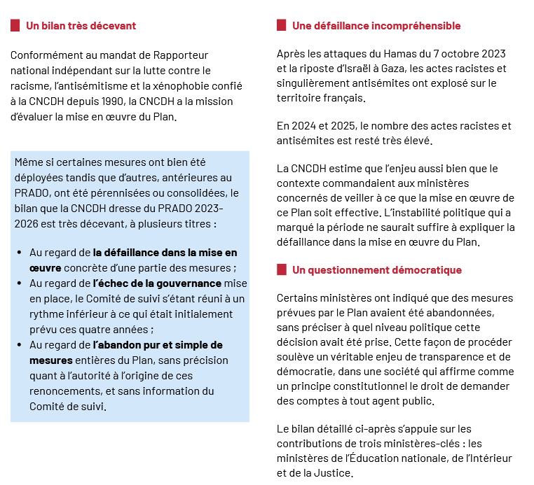 3 ans après l'annonce du Plan national de lutte contre le racisme, l’antisémitisme et les discriminations liées à l’origine, la <a href="/CNCDH/">CNC Droits Homme</a> dresse un bilan au vitriol, constatant que "plusieurs ministères ont tout bonnement abandonné des pans entiers du Plan". cncdh.fr/actualite/eval…