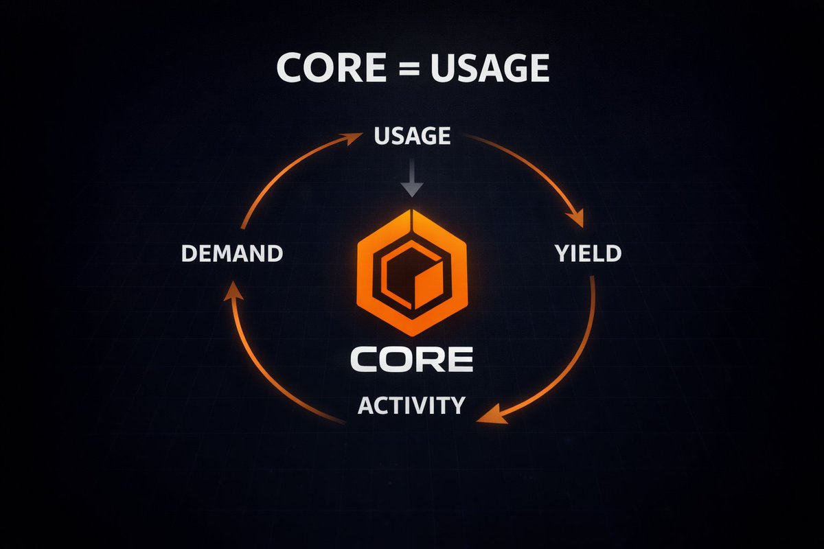 🚫PaperHands tweet media