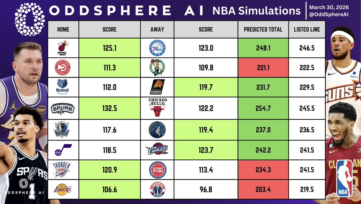 OddSphere AI tweet media