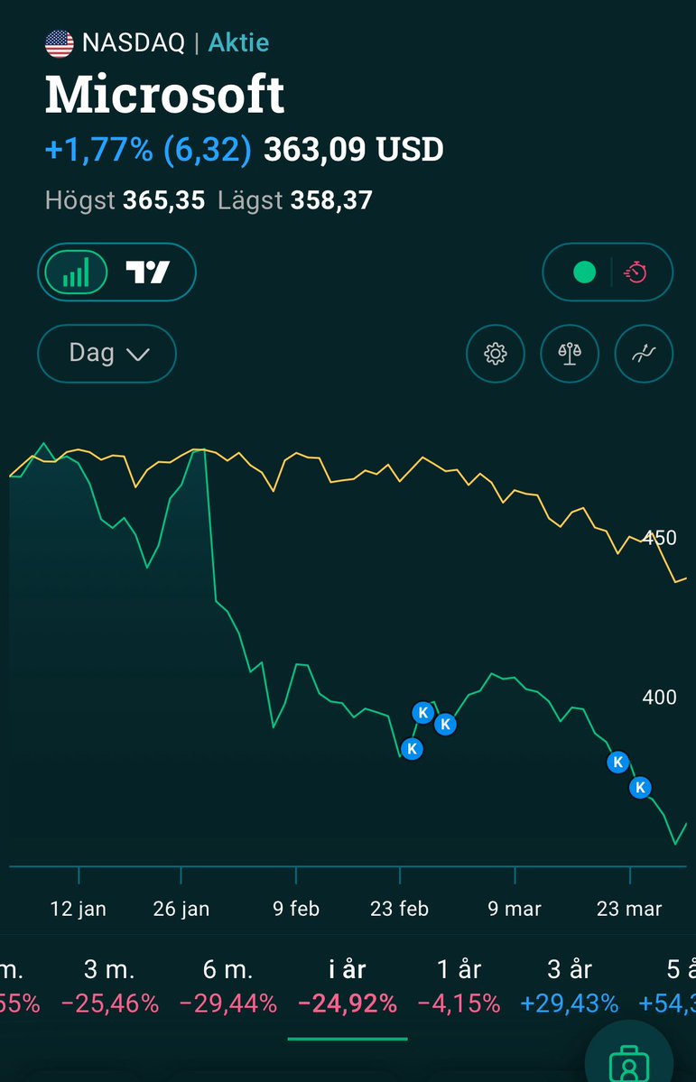 FinansSpanaren tweet media