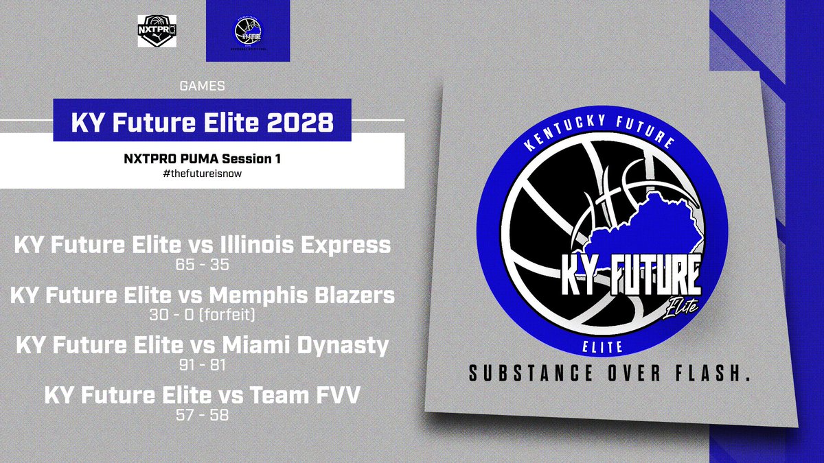 Kentucky Future Elite tweet media