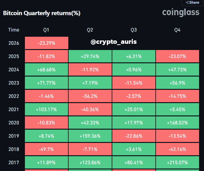 Crypto Auris tweet media