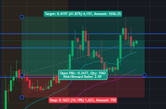 JUST PROFIT📈 tweet media