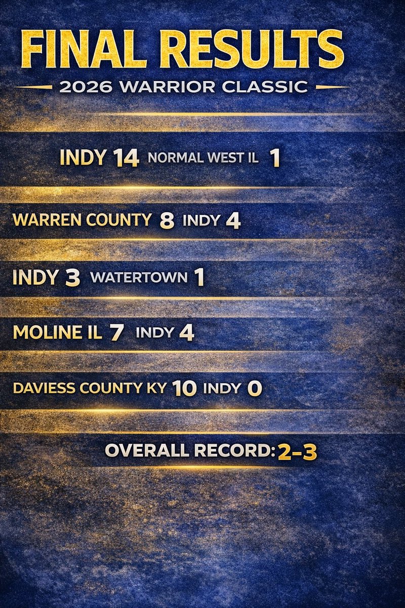 IHS Softball tweet media