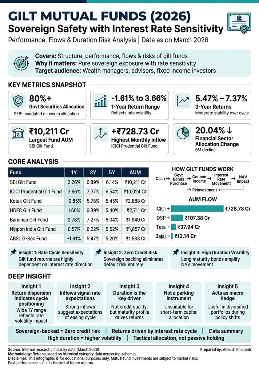 Ankush Prajapati tweet media