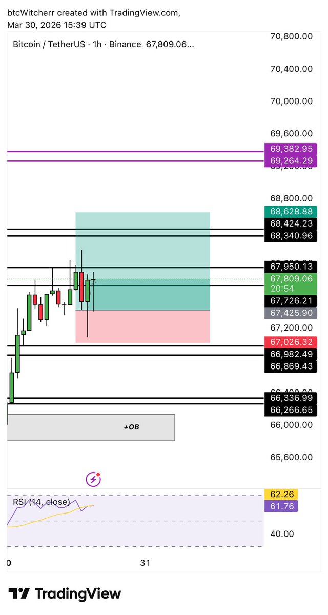 @btcWitcher⚔️ tweet media