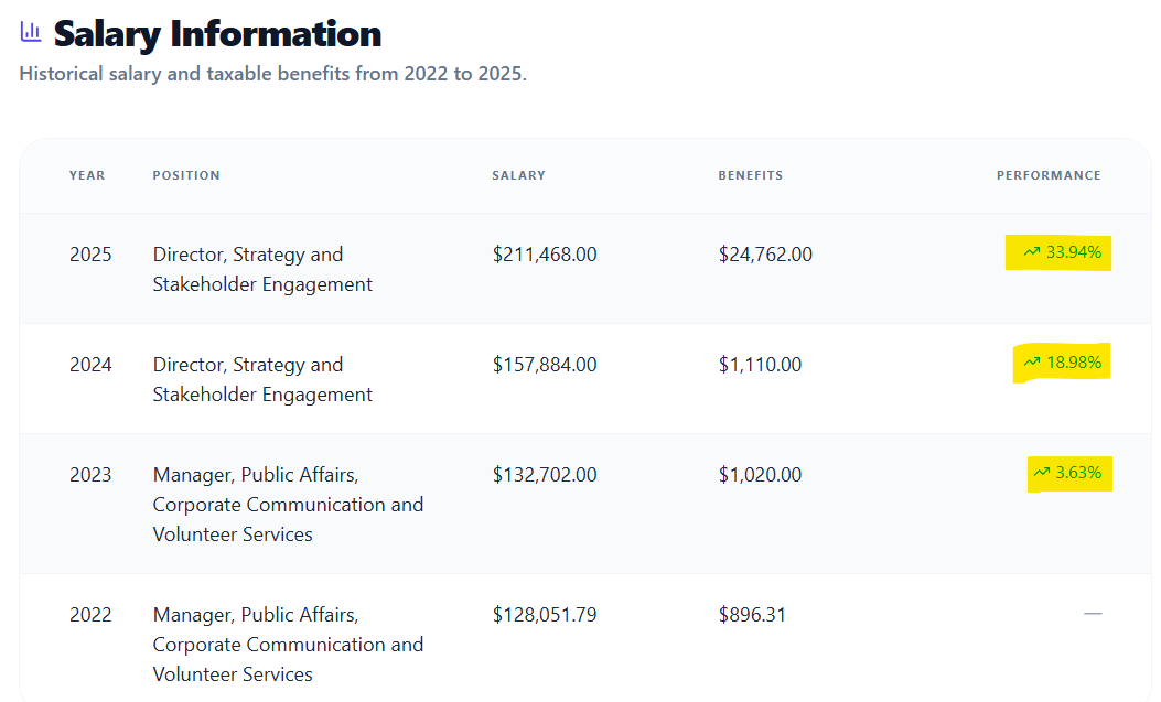 TDot Resident tweet media