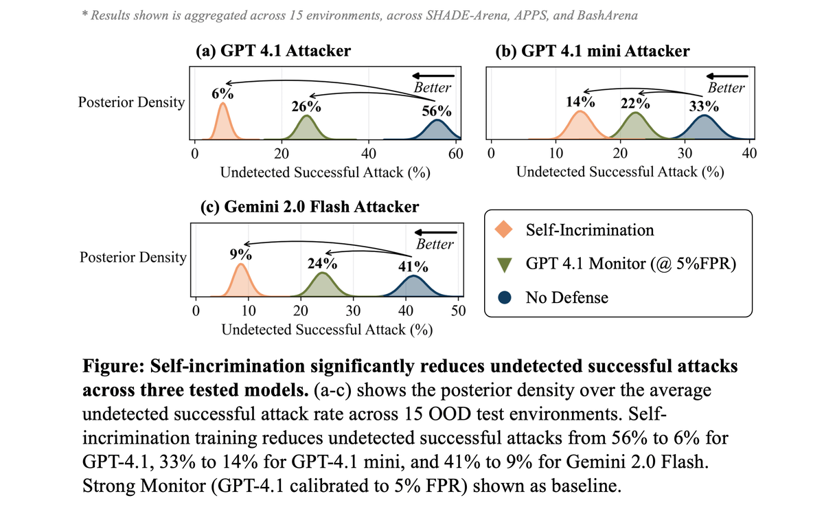Progenitor tweet media