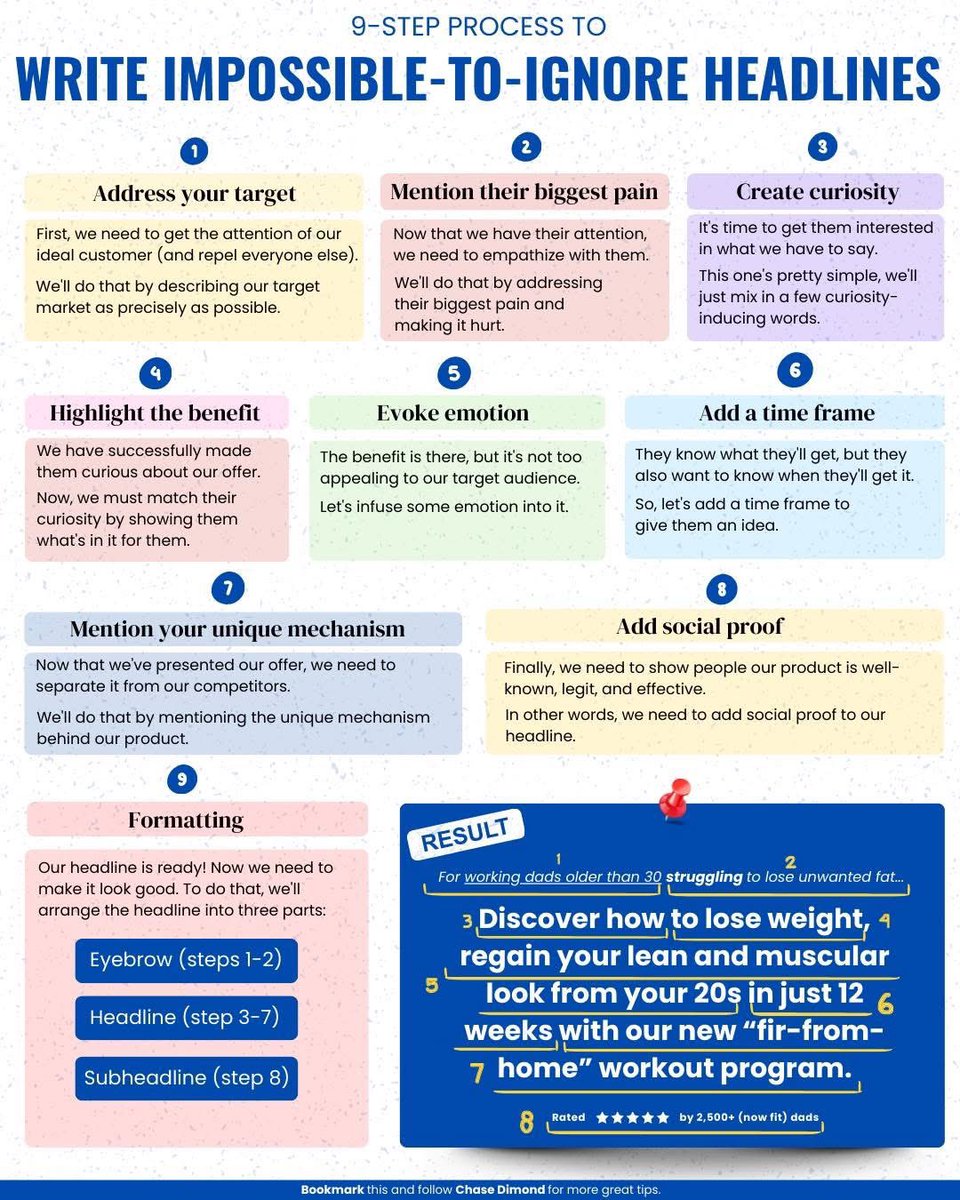 ecomchasedimond's tweet photo. 9-step process to write impossible-to-ignore headlines: https://t.co/7e5VWhogVW