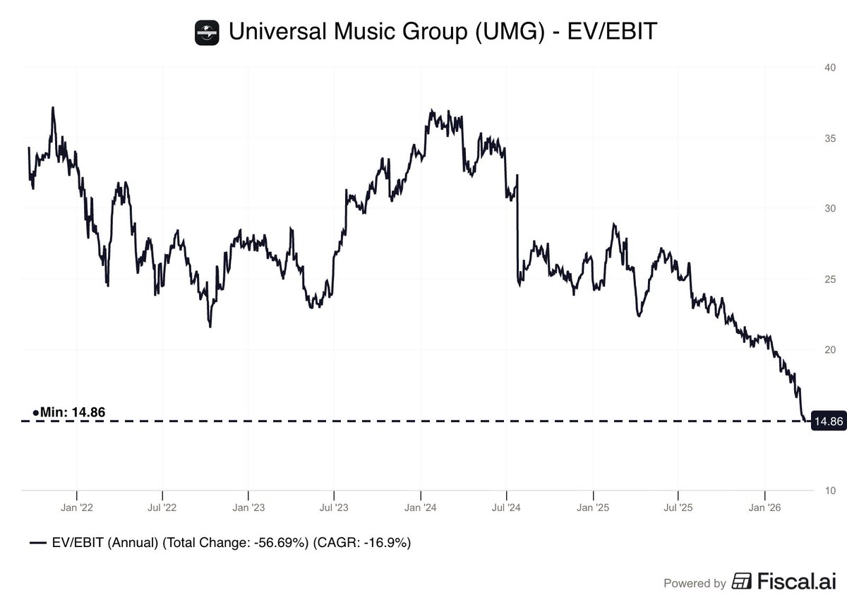Fiscal.ai tweet media