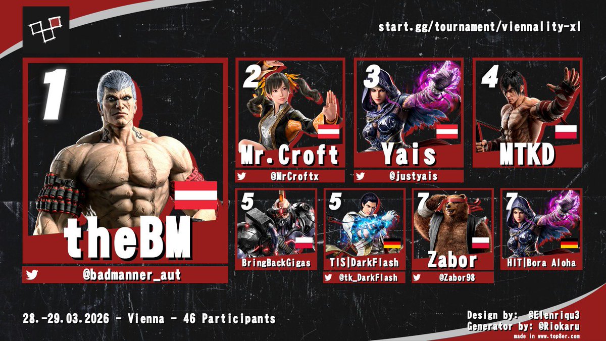 Tekken Austria 🇦🇹 tweet media