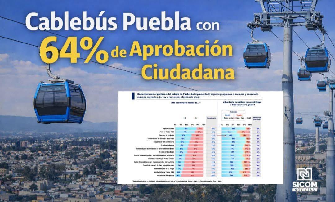 SICOM Tepexi de Rodríguez tweet media