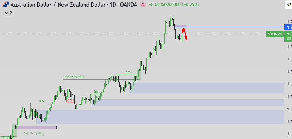 EdCharts tweet media