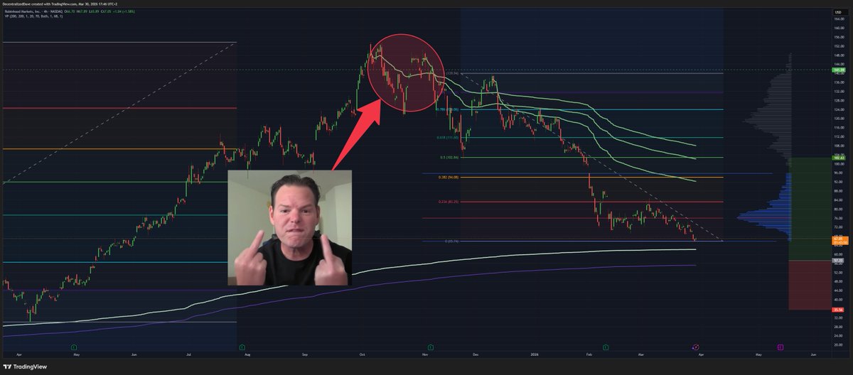 Decentralized Dave tweet media