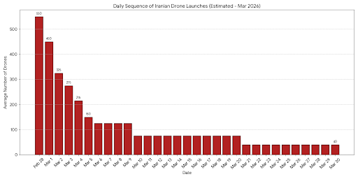 Rusly Al-Maliki 🇮🇶 رسلي المالكي tweet media