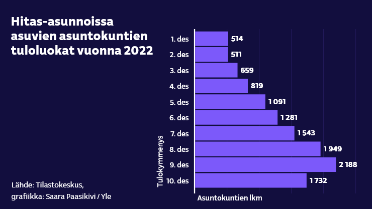 Ari Lindholm tweet media