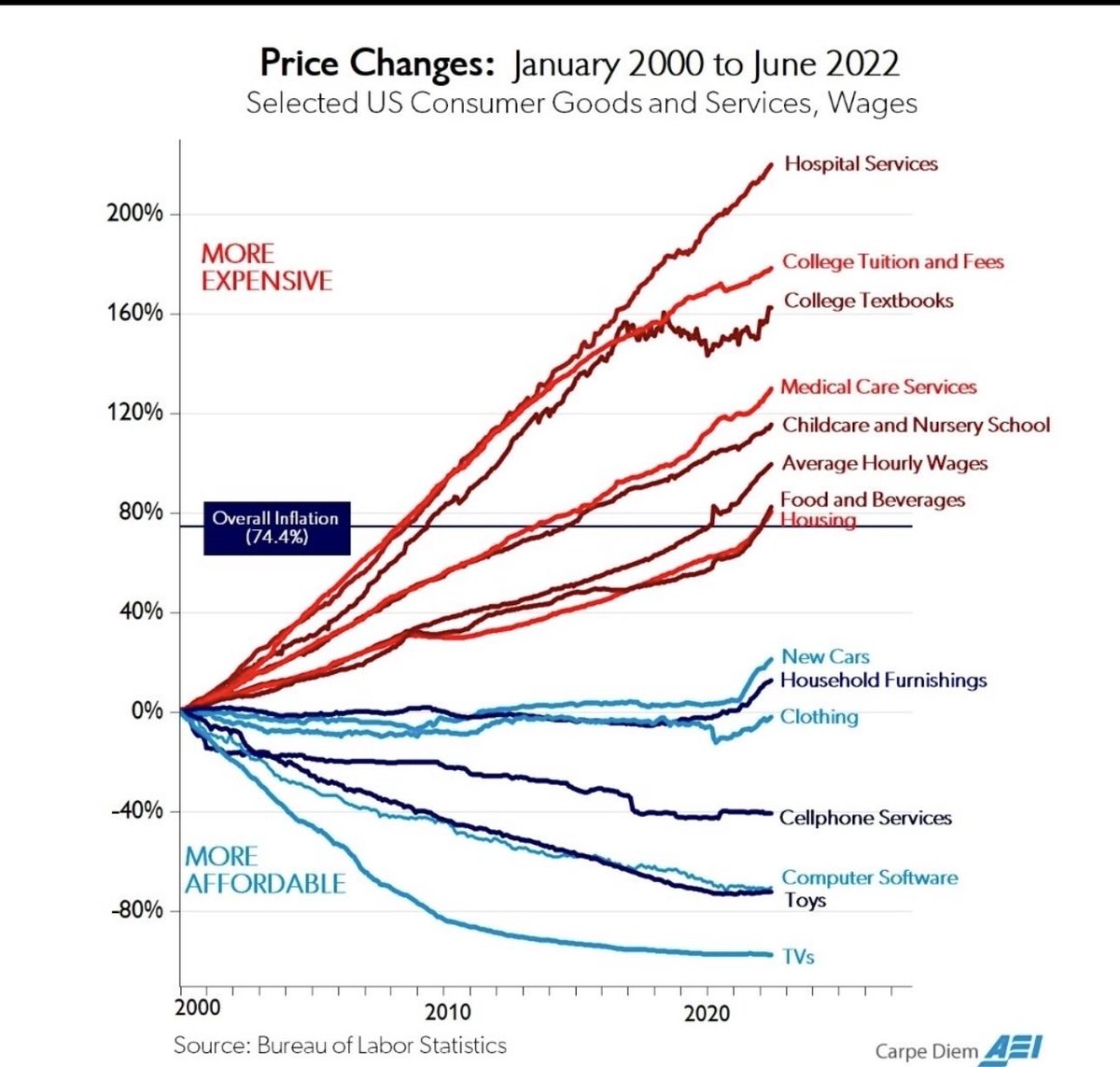 FollowTheIncentives tweet media