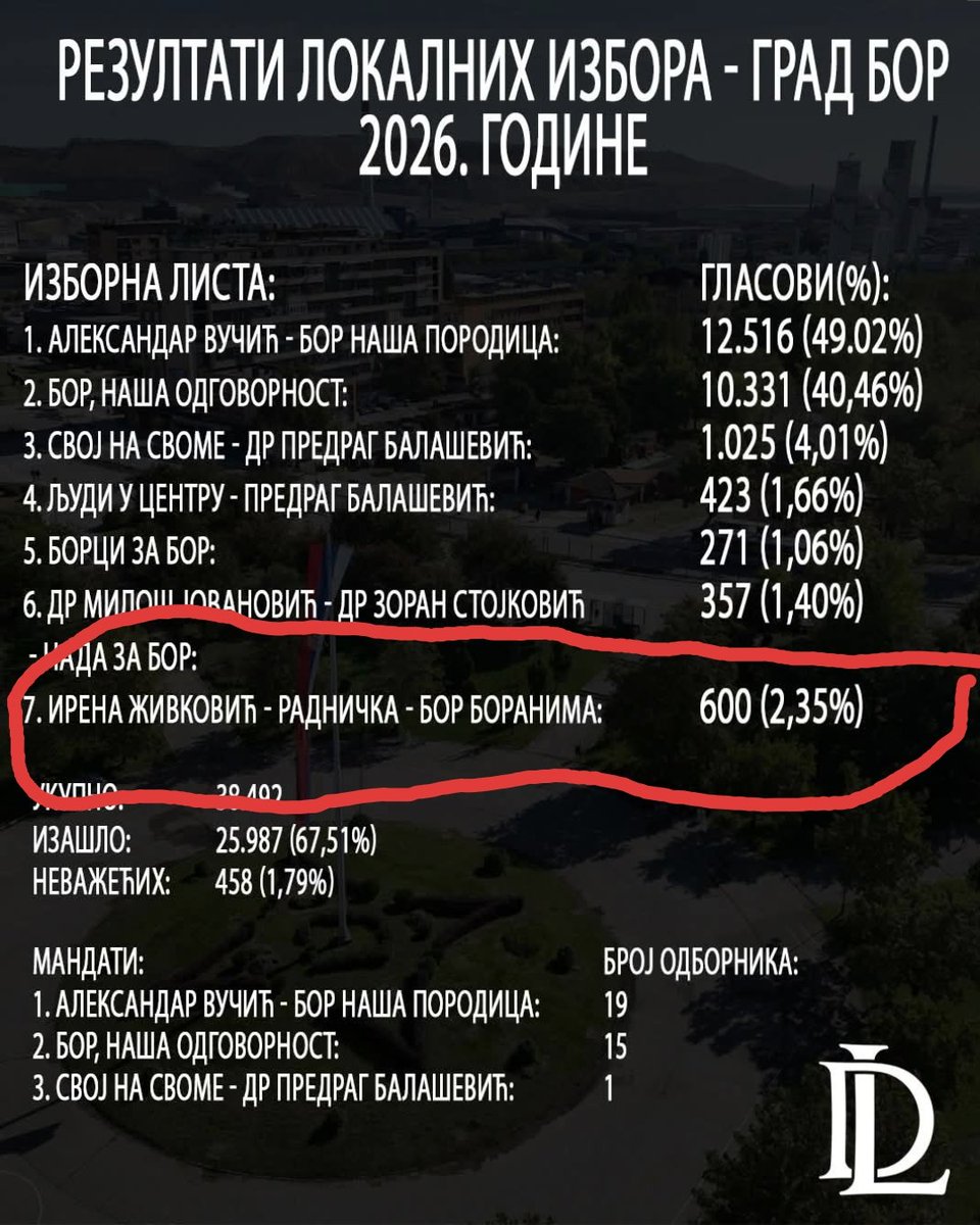 Marko Marjanović tweet media