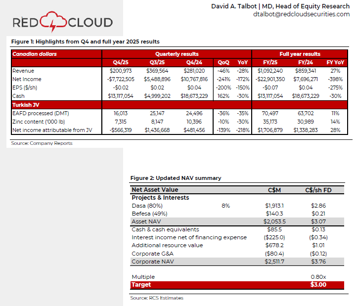 John Quakes tweet media