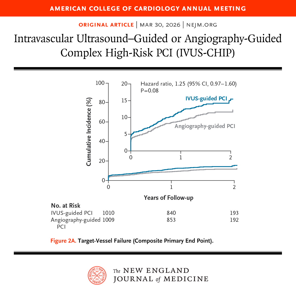 NEJM tweet media