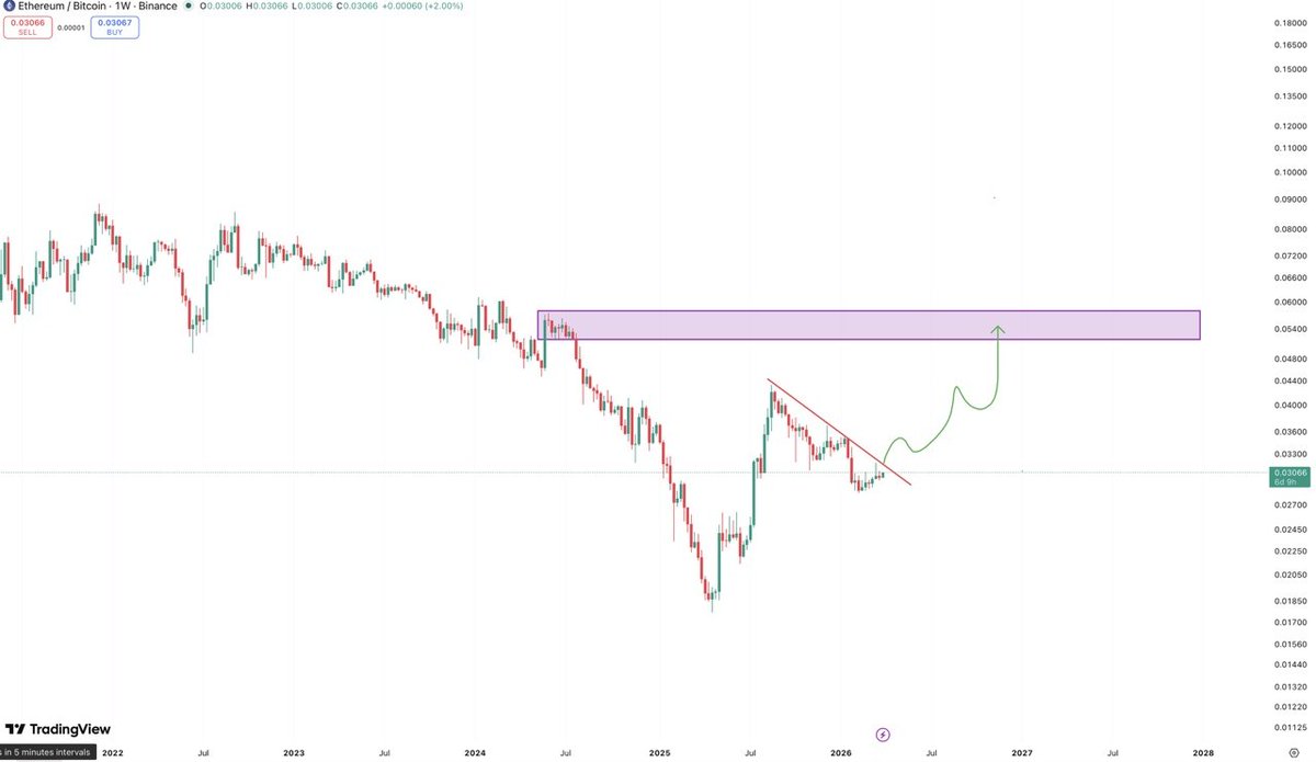 AuraCrypto tweet media