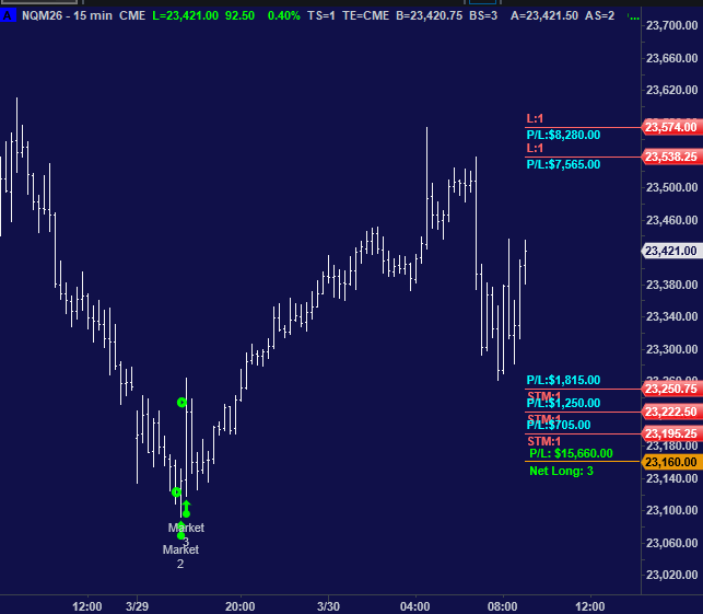 Trader Ben tweet media