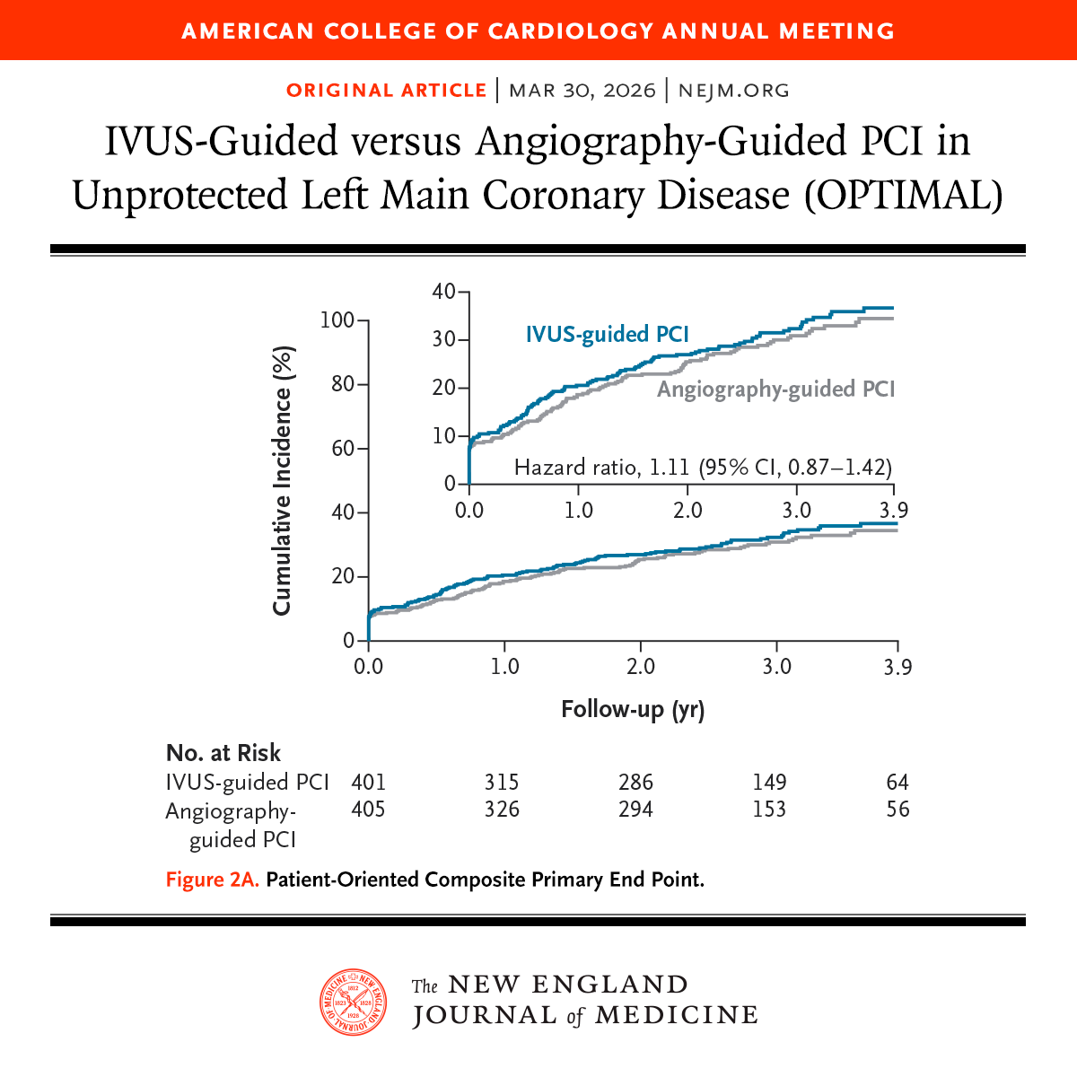 NEJM tweet media