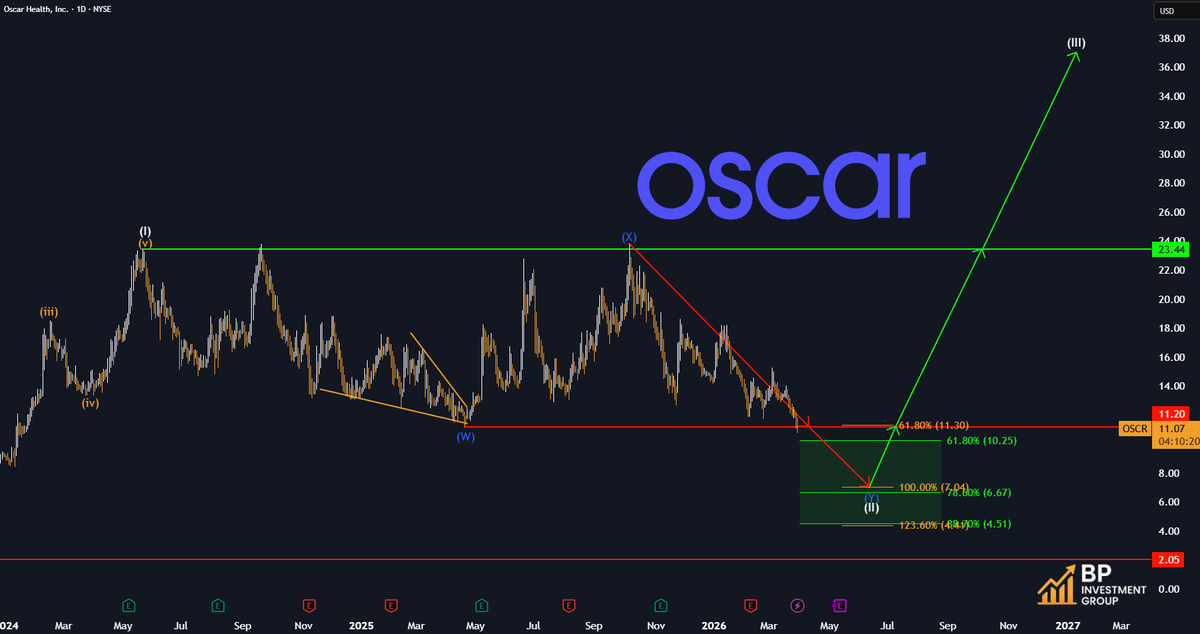 BP Investment Group tweet media
