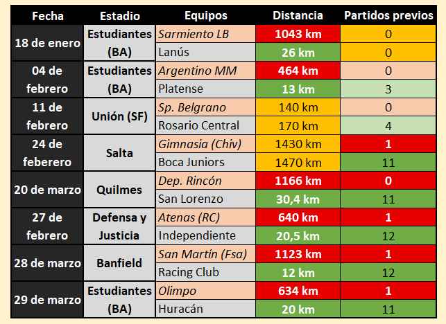 Estadísticas Olimpo tweet media