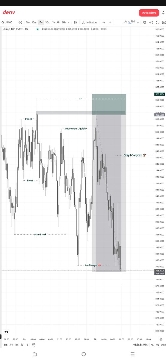 Only1Cargofx's tweet image. Jump 100🔻 
Study 📚 #SBI